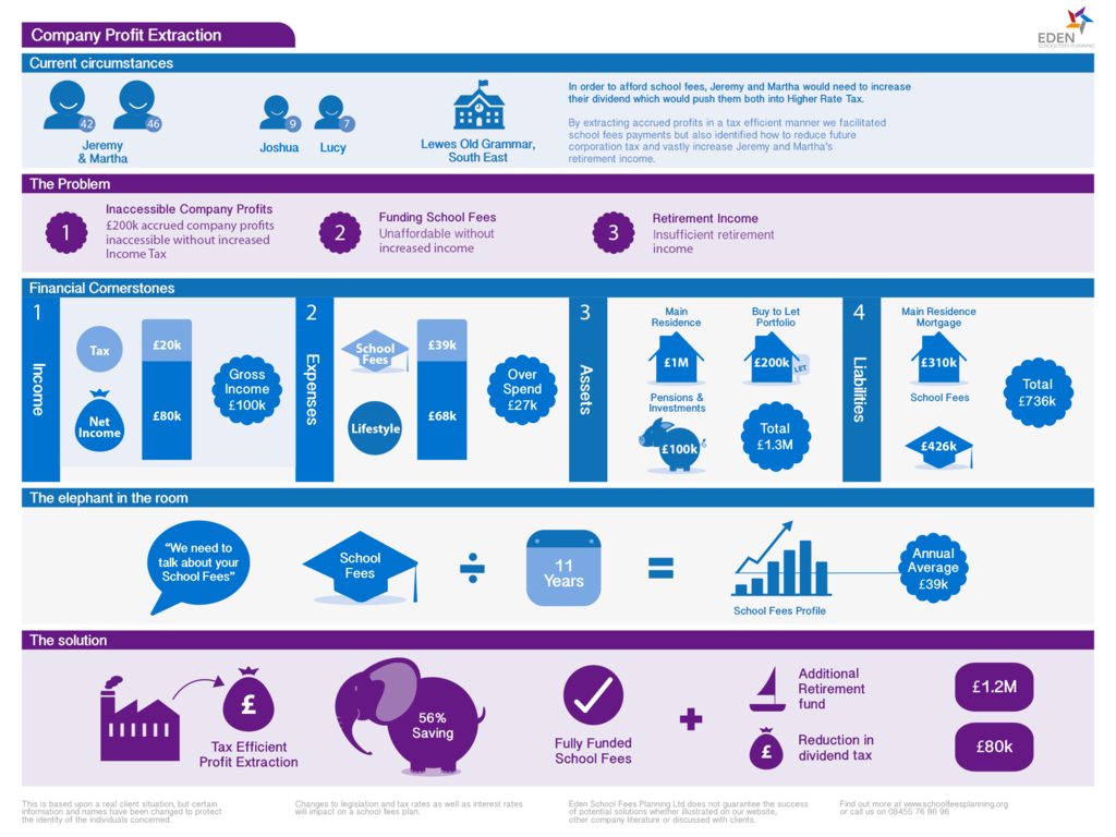 Home EDEN School Fees Planning